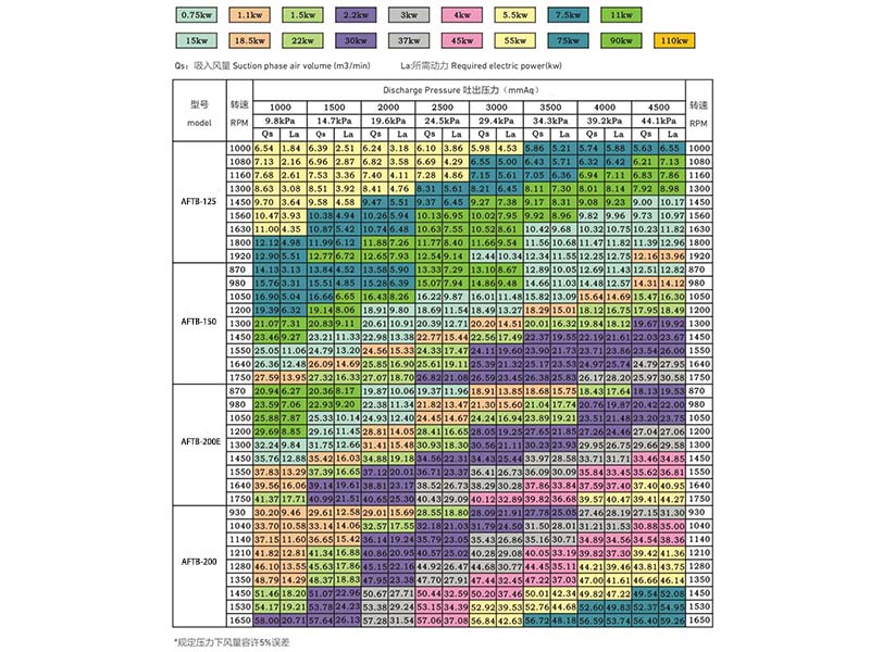 alpha罗茨鼓风机