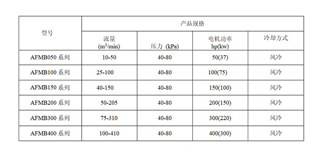 alpha磁悬浮鼓风机