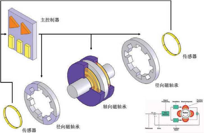 alpha磁悬浮鼓风机