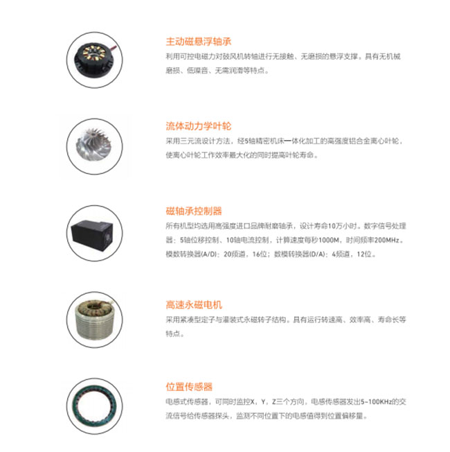 alpha磁悬浮鼓风机